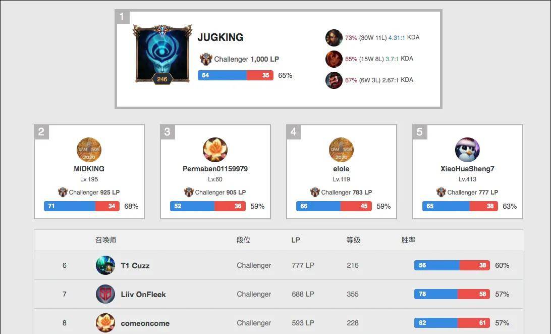 这种前卫和 这种前卫和